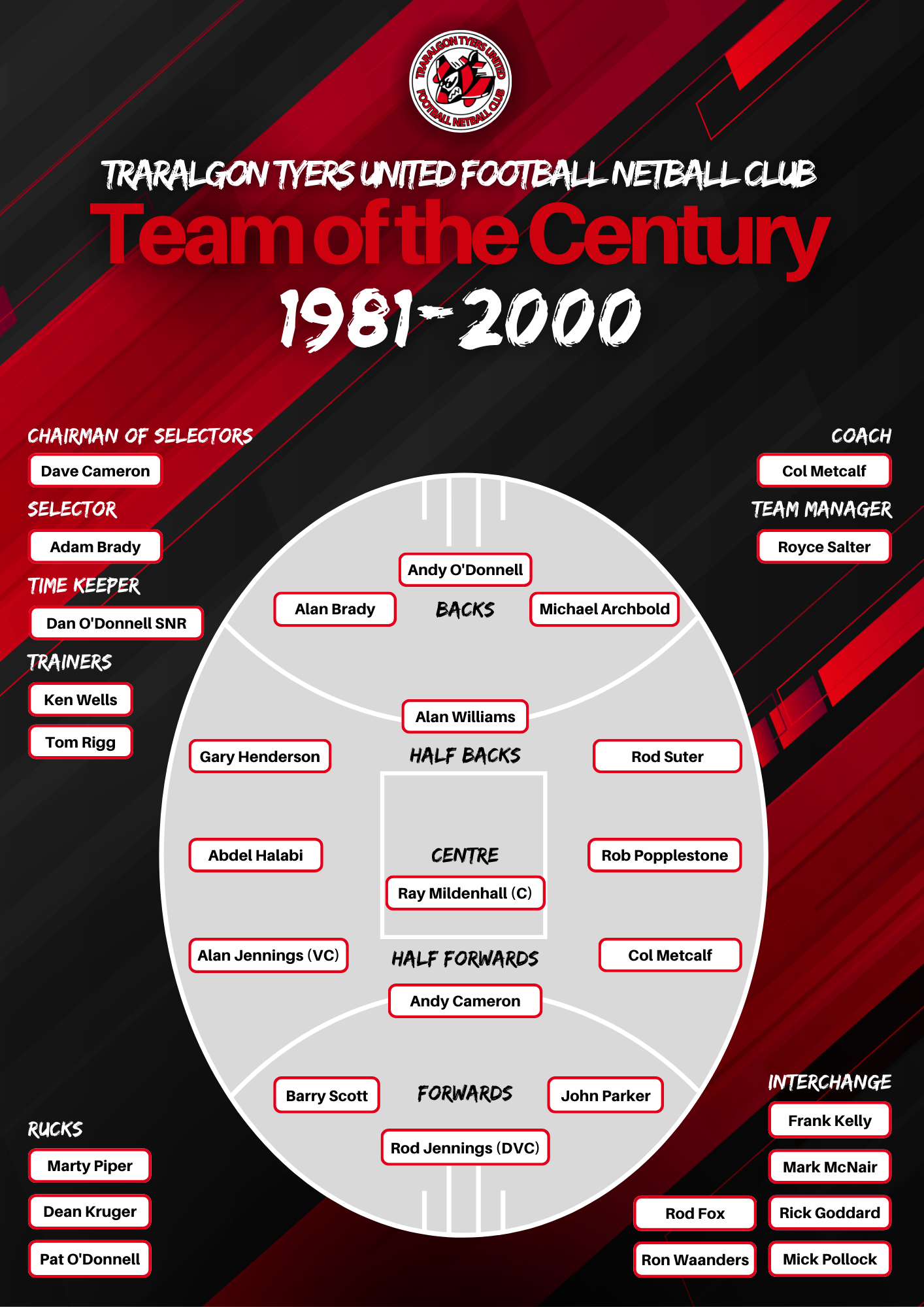 Team of the Century | Traralgon Tyers United Football Netball Club